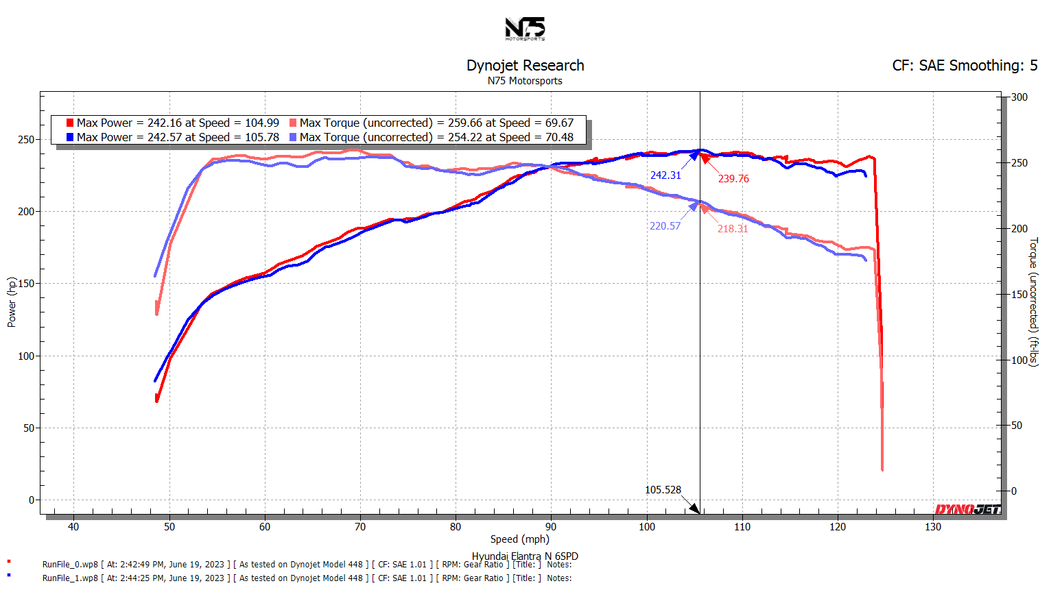 Hyundai Elantra N (I30N Sedan / Avante N)ECU Calibration on Spare ECU (2024-2026) - Image 2