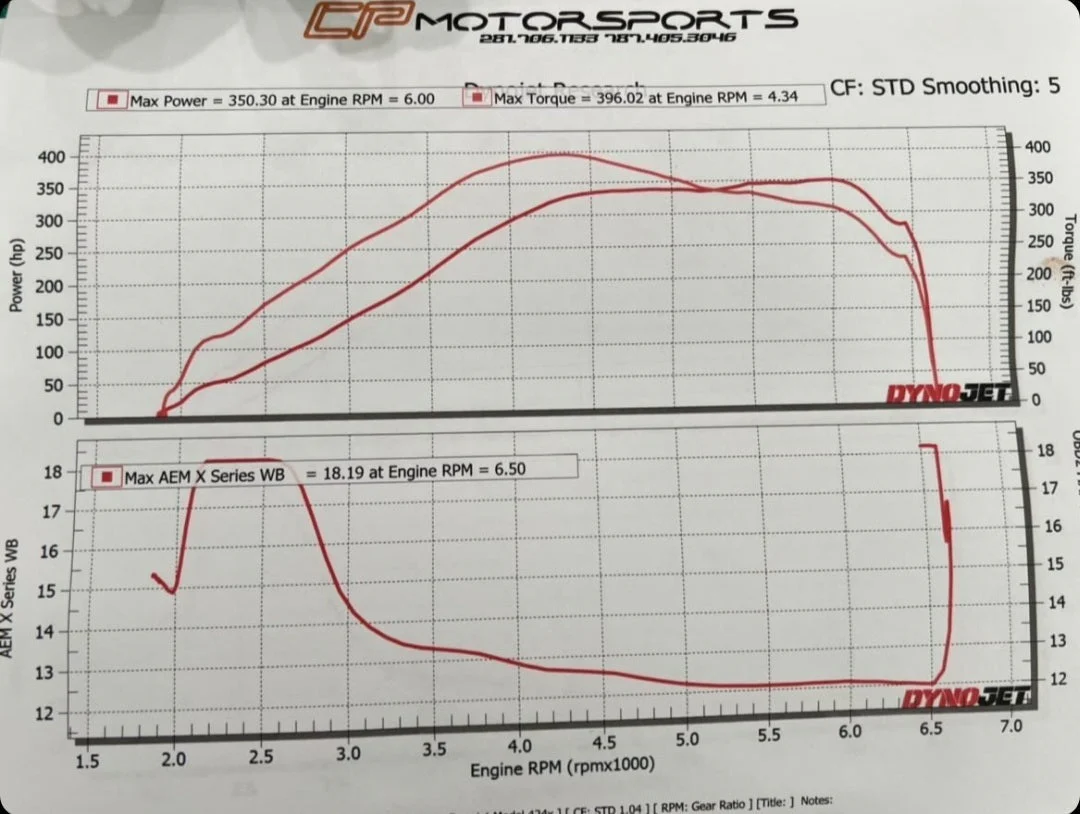 Hyundai Elantra N (I30N Sedan / Avante N)ECU Calibration on Spare ECU (2024-2026) - Image 9