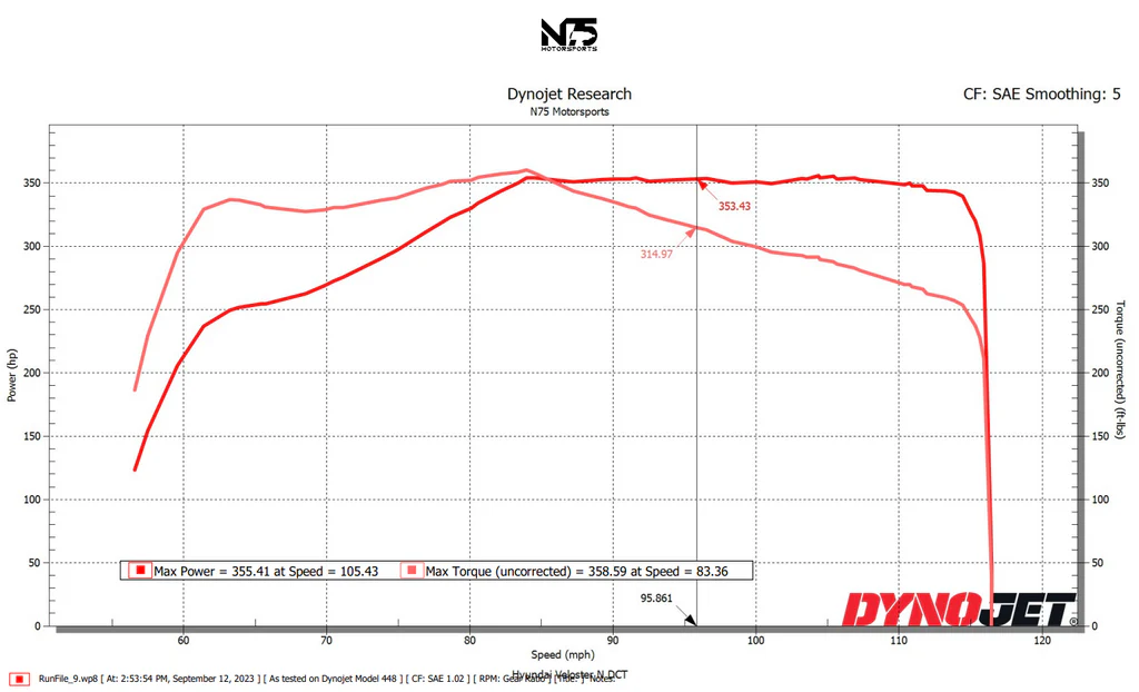 Elantra N Turbocharger Upgrade for Veloster N (With Hot pipe conversion and turbo blanket) - Image 3
