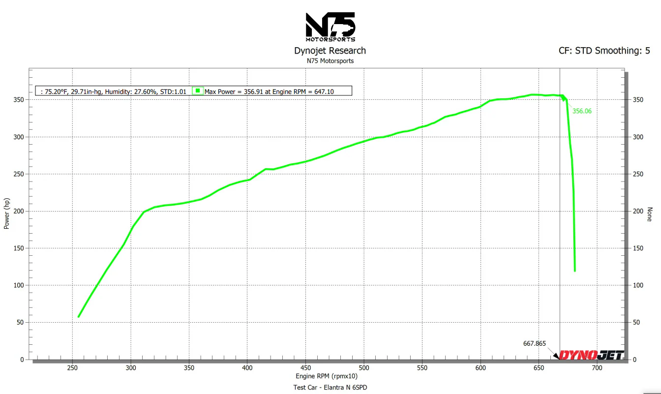 Hyundai Elantra N ECU Calibration File (in person or send in ECU) - Image 3