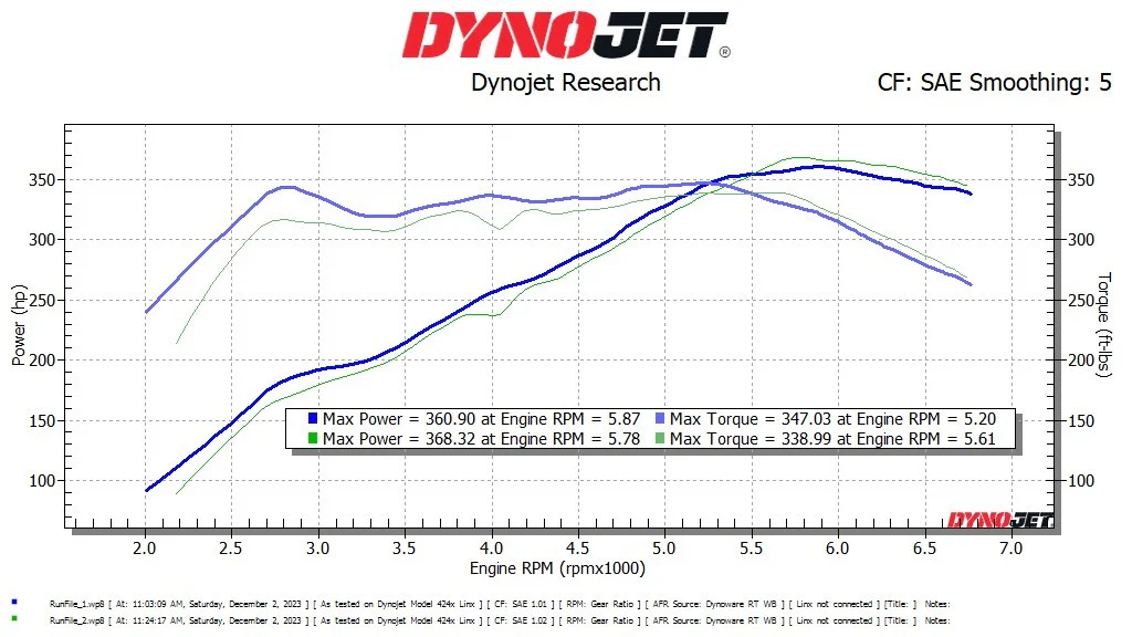 Hyundai Elantra N ECU Calibration File (in person or send in ECU) - Image 4
