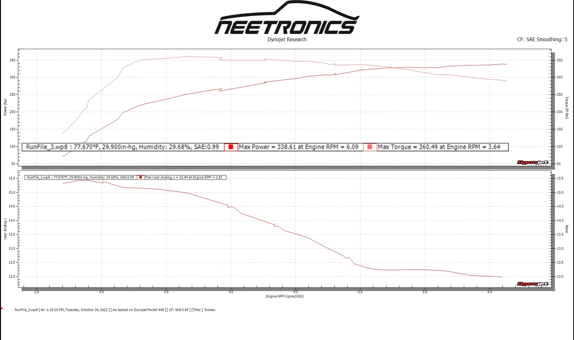 Hyundai Elantra N ECU Calibration File (in person or send in ECU) - Image 6