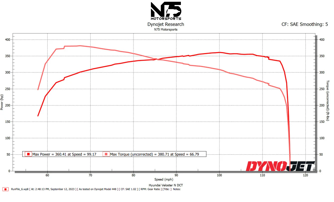 Hyundai Veloster N ECU Calibration on Spare ECU - Image 2