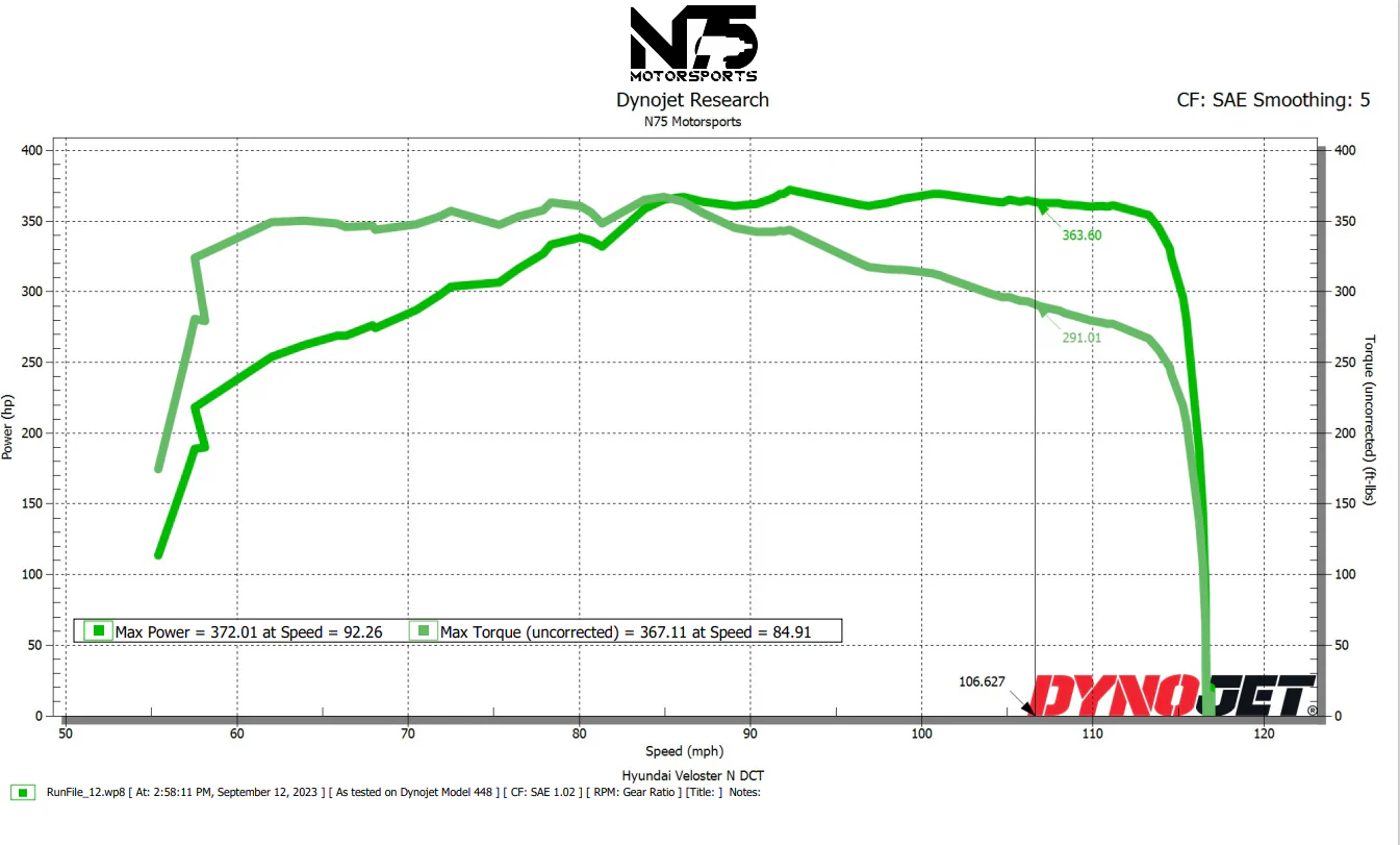 Hyundai Veloster N ECU Calibration on Spare ECU - Image 4