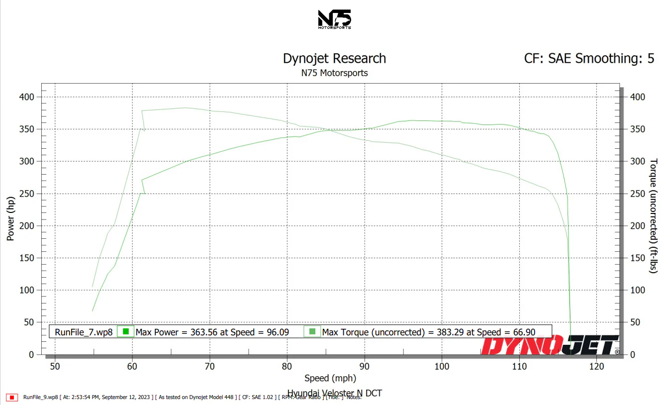 Hyundai Veloster N ECU Calibration - Image 3