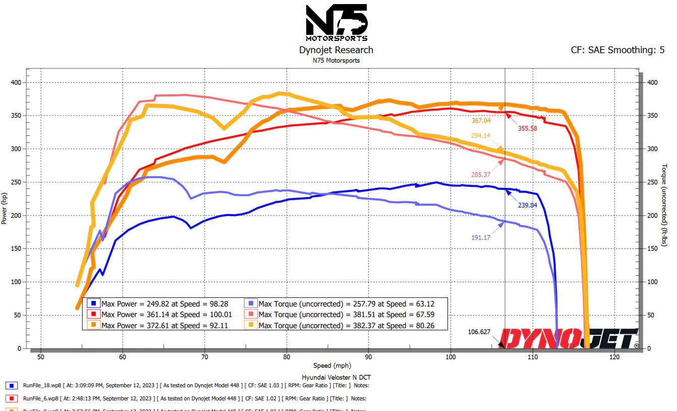 Hyundai Veloster N ECU Calibration - Image 6